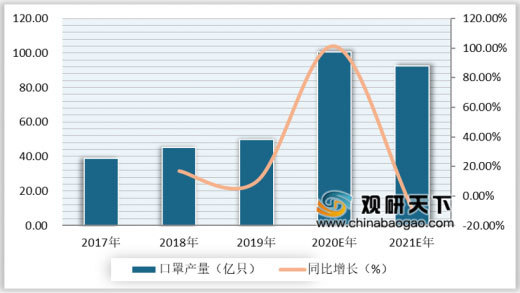 數(shù)據(jù)來(lái)源:工信部